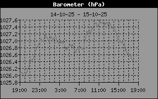 Barometer
